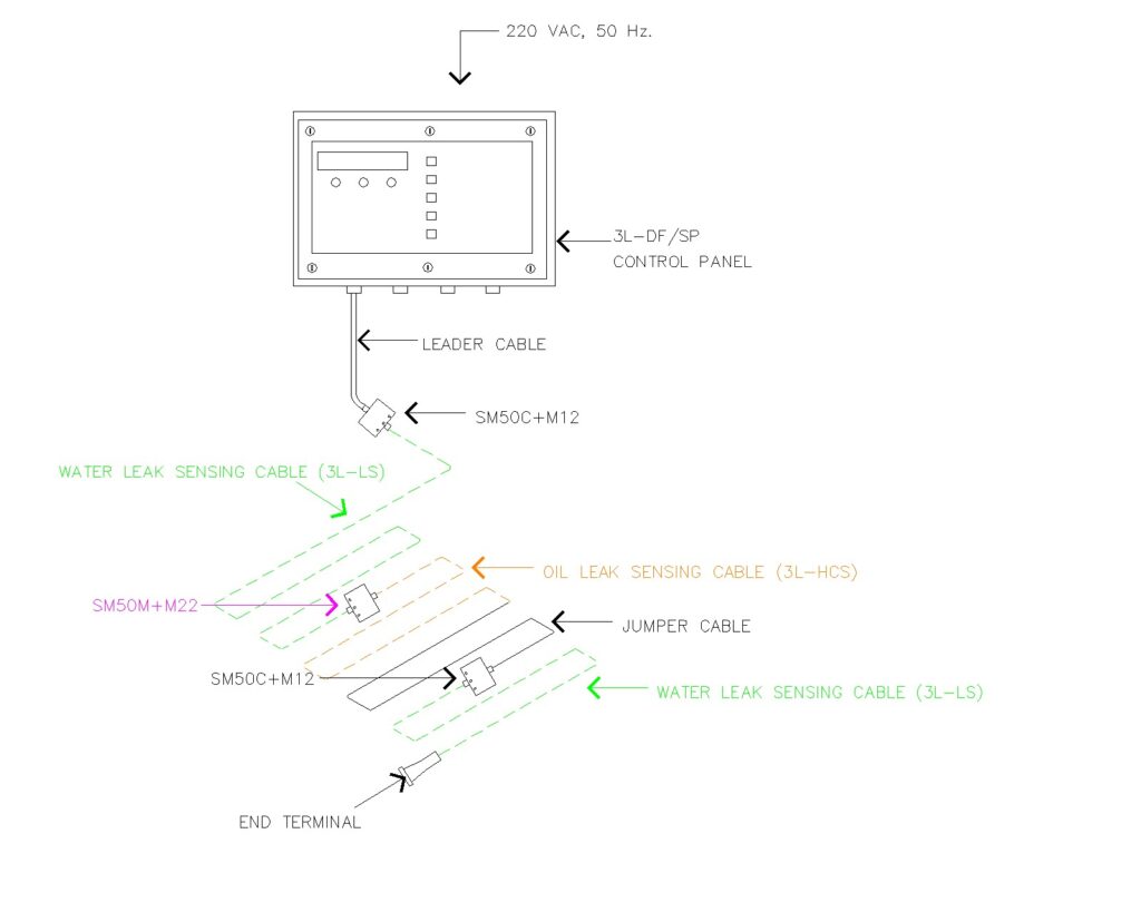 รูปภาพนี้มี Alt แอตทริบิวต์เป็นค่าว่าง ชื่อไฟล์คือ Wiring-Diagram-WDOIL-LEAK-1024x819.jpg